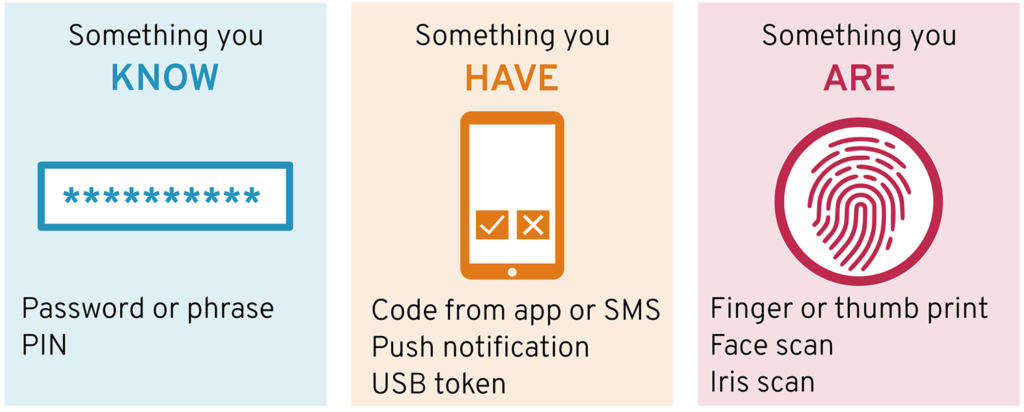 Multi-factor authentication options